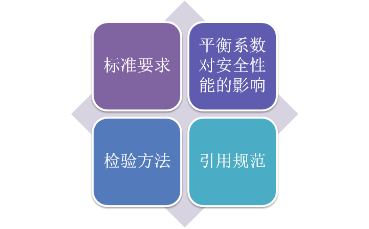 電梯平衡系數(shù)試驗快捷檢測方法
